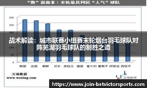 BetVictor伟德